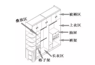 衣物收纳