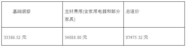 90平毛坯房简单基础装修多少钱?装修费用清单