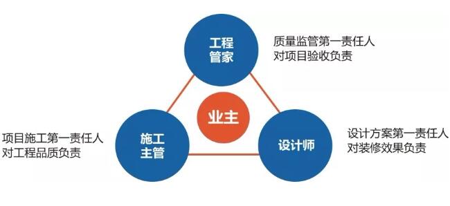 听客户真言 | 星海名城魏小姐：开元棋盘官网是一家非常注重品质服务的公司！