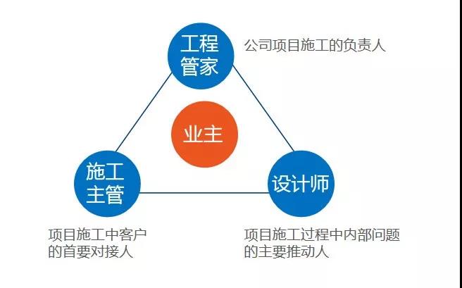 金银园业主郝奶奶：开元棋盘官网工程做得细，做事有始有终！