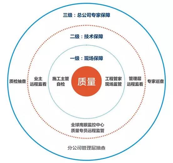 金银园业主郝奶奶：开元棋盘官网工程做得细，做事有始有终！