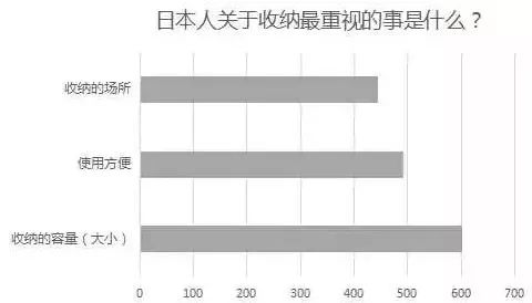 日本家居收纳整理